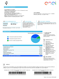 Am grupat informaţiile în funcţie de importanţa lor pentru dumneavoastră şi am adăugat un grafic prin care puteţi înţelege mai uşor. 47000894063 1