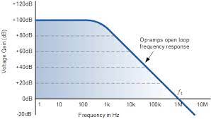 1) unlike the butterworth case, the center frequencies of the individual sections are all different. Active High Pass Filter Op Amp High Pass Filter