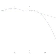 La coccinelle est un insecte, de l'ordre des coléoptères et de la famille des coccinellidés. Pdf La Niche Ecologique Concepts Modeles Applications