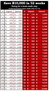 Finance The Dream 2017 Edition Money Saving Challenge