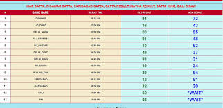 Satta A King Satta King Disawar Result Chart Play