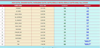 Satta A King Satta King Disawar Result Chart Play Bazaar