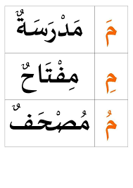 Line1 Ma Madrasatun Means A School Line2 Mi Miftaa7un Means A Key Line3 Mu Muss7afun Means A Q Learn Arabic Alphabet Learning Arabic Arabic Alphabet Letters