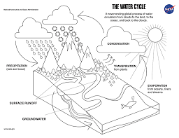By clicking on the pictures the coloring page water cycle opens in pdf format. Coloring Page The Water Cycle Climate Change Vital Signs Of The Planet