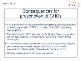 Image result for Fourth Generation Progestin