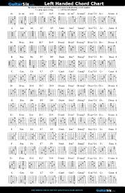 Right Hand Guitar Chords Left Handed Guitar Chords Printable