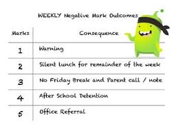 Class Dojo Consequences Chart Class Dojo Dojo Class Dojo For Teachers