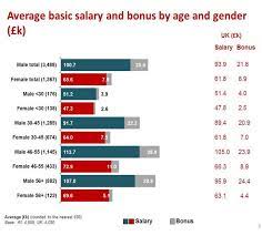 Check spelling or type a new query. How Soon Before You Earn Six Figures In Accounting Efinancialcareers