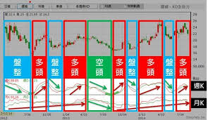 曾大賺千萬 又慘賠套牢 羅威最後只靠一招 轉虧為盈 還在50 歲提前退休 chart notes finance
