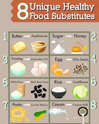 Living a healthy lifestyle doesn't have to be difficult. Little changes can  help lead to a balanced diet and a more healthier you.💪 Here are some food  substitutions that aid in your