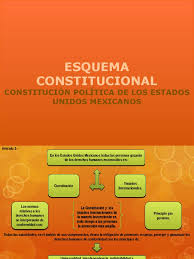 Compartimos un listado de los artículos más importantes de la constitución de los estados unidos mexicanos de 1917 y de que forma ejercerlos. Esquema De La Constitucion Mexicana Derecho Penal Delito