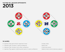 future nfl opponents 2013 2024 and the 12 year schedule