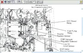 Fuse box diagrams (location and assignment of electrical fuses and relays) lincoln town car (1998, 1999, 2000, 2001, 2002). Cm 5806 Town Car Fuse Box Diagram 2000 Lincoln Town Car Lincoln Town Car Fuse Free Diagram