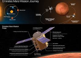 Check spelling or type a new query. United Arab Emirates To Launch Mars Mission By 2021 Space