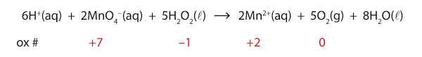 Community water system risk and resilience: Chemical Reactions And Equations
