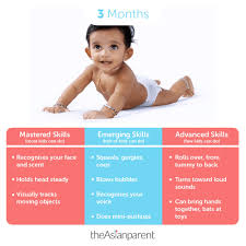 Baby Month By Month Development Brain City
