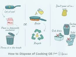 There's a limit to how many times you can reuse oil, though, so give it a sniff test before use. How To Dispose Of Used Cooking Oil