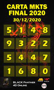 Carta Black Panther 4d Online Facebook