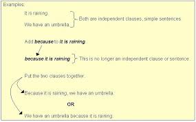 (started with let).there are lots of words that can start a sentence! Conjunctions