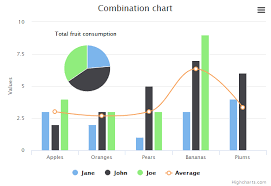 column line and pie highcharts