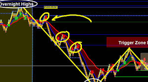 Symmetry Trading Crude Oil With Renko Charts