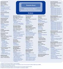 The stamp act 1949 act 378. Annual Report 2015