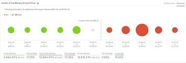 Moreover, eth even outperformed the leading cryptocurrency bitcoin (btc) and was able to grow by more than 50. Ethereum Price Ready To Hit A New All Time High Above 1 400 As Buying Pressure Remains High
