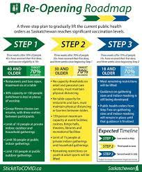 Road Map Of Saskatchewan Saskatchewan Provides Predictability For Retailers With Re-Opening Roadmap  - Retail Council Of Canada