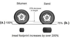 4wd tyre pressure for sand