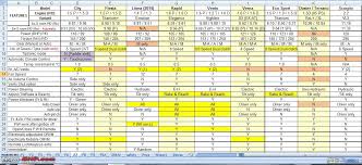 Features Comparison Of Select Cars Incl Automatic In Rs 8