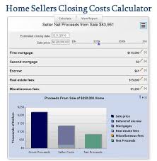 Home Sellers Closing Costs Calculator Mls Mortgage Mortgage Amortization Amortization Schedule Mortgage Calculator