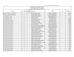 del 01 de Octubre al 31 de Diciembre 2017 X VANESSA ROSALES ORTEGA  ROOV811218MMCSRN02 3,586.11 X VANESSA ROSALES ORTEGA ROOV81