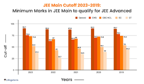 Is It Tough To Score 180 In The Jee Mains? How Many Marks Should I Target  In Each Subject? - Quora