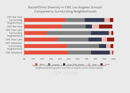 Citizens Of The World Charter Schools