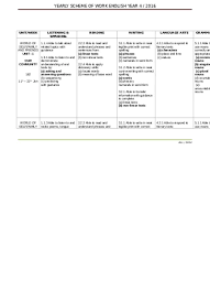 Soalan bahasa melayutahun 6, soalan bahasa arab tahun 1, soalan bahasa inggeris, bank soalan bahasa inggeris, soalan bahasa malaysia tingkat. Top Pdf Rpt Bahasa Inggeris Tingkatan 4 2018 123dok Com