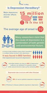 Image result for Atypical Depression