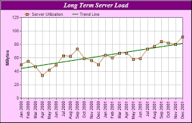 Trend Line Chart