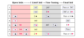 Lesson 7a Some General Principles