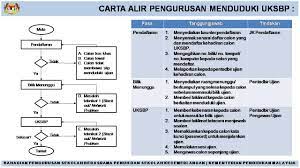 Contoh soalan uksbp beserta jawapan. Contoh Soalan Temuduga Sekolah Berasrama Penuh Kuora U