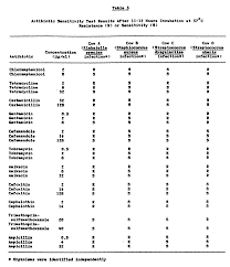 Wo1992006213a1 Antibiotic Sensitivity Test Apparatus For