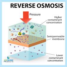 Maybe you would like to learn more about one of these? How Reverse Osmosis Works Esp Water Products