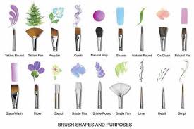 Different Types Of Acrylic Paint Brushes Nail Art Brushes Nail Art Designs Art Brushes