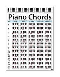Large Piano Chord Chart Poster Perfect For Students And Teachers Size 24in Tall X 18in Wide Educational Handy Guide Chart Print For Keyboard Music