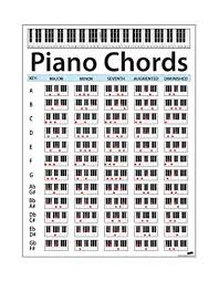 Large Piano Chord Chart Poster Perfect For Students And Teachers Size 24in Tall X 18in Wide Educational Handy Guide Chart Print For Keyboard Music