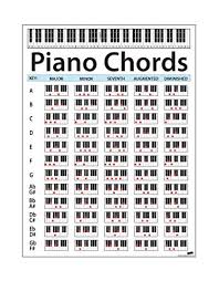 large piano chord chart poster perfect for students and teachers size 24in tall x 18in wide educational handy guide chart print for keyboard music