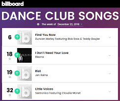 all up this week on billboard dance club songs chart with 4