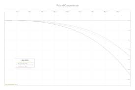 Shooterscalculator Com Round Comparisons