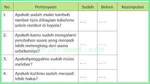 Jawaban pilihan ganda halaman 192 bab 4 materi listrik statis Kunci Jawaban Buku Siswa Tema 6 Kelas 6 Halaman 65 66 68 69 Sanjayaops