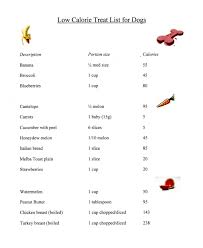 Once you know where to look! Low Calorie Treat List For Dogs Dog Training Treats Homemade Dog Treats Dog Snacks