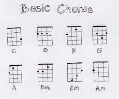 Basic Chords Fitzharrys Ukulele Club Ukulele Chords Chart Ukulele Chords Ukulele